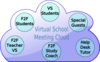 Virtual School Meeting Cloud Clip Art